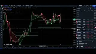 Powerful Scalping Strategy for Forex Trading： 80% Win Rate with 1 1 and 1 2 Risk Reward Ratio