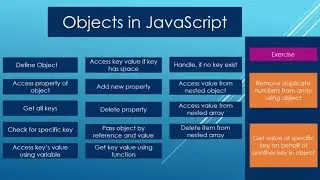 Objects in JavaScript