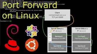 Linux Shell iptables port Forwarding | port Redirection Example| Shell Tutorials.