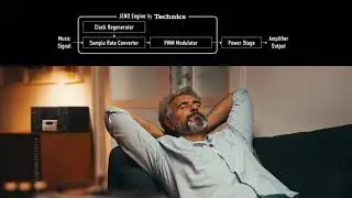 PMX802 Sound Technology || HiFi-system
