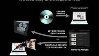 Photo Books by PhotoHand