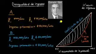 Gini coefficient and Lorenz curve | Khan Academy in Spanish