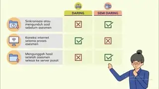 MODA PELAKSANAAN ASSESMEN NASIONAL
