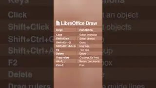 LibreOffice Writer All Shortcut Keys | CCC Shortcut Key | All Shortcut in LibreOffice Writer, calc