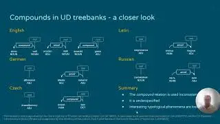 Compounds in Universal Dependencies: A Survey in Five European Languages