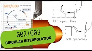 SIMULATION  G01/G02/G03 LINEAR & CIRCULAR INTERPOLATION