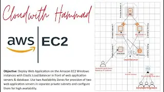 Sherdil - Project -  Group Lab - Deploy Web App on EC2 2016 Server w/ELB web appl & SQLDB.