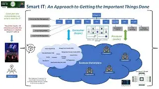 SMART IT Workspace Construct