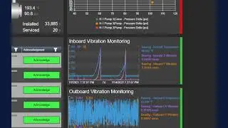 Asset Condition Monitoring with PI Vision on a Chemical Plant