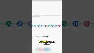 How to Automate Blog Posts Generation and Publishing on WordPress and Social Media Platforms 