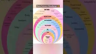 Data Science Roadmap