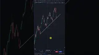 Master Trendline Trading the Easy Way