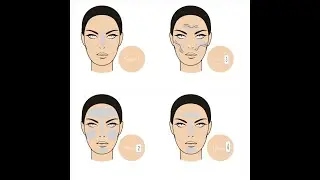 أنواع البشرة #العناية_بالبشرة skin guide
