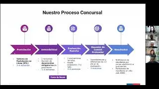 Charla difusión postulantes Becas ANID 2023