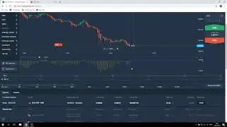 Торговая стратегия Миллениум   как использовать