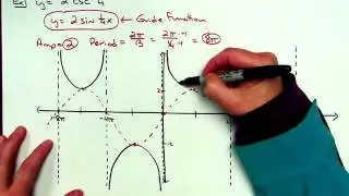 Sketching Sec and CSC Graphs Using a Guide Method Approach