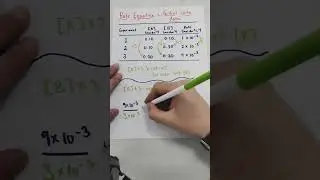 Rate Equation | Orders From Initial Rate Data 