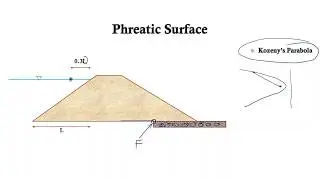 Seepage line in an Earthen Embankment Dam