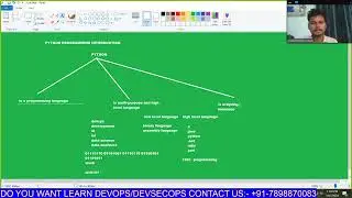 Lecture 1 python programming for devops