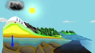 NASA: The Water Cycle [720p]