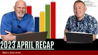 St. Louis Metro East Housing Market Recap - April 2023