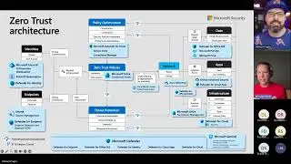 Identify and Fix Application Security Vulnerabilities in Microsoft Entra ID -  Identity