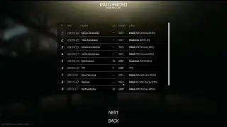 Scav Boss CUSTOMS Profit