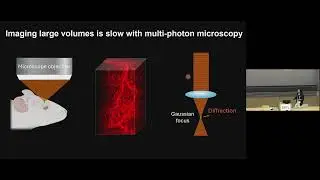 "3D" Orals + Invited talks (ICCP2024 Tuesday morning)