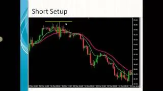 Crude Oil Trading Strategy #7 - 16/4/2016