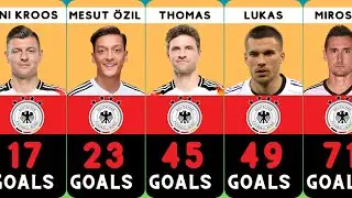 Germany team all time goal scorers