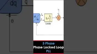 3 Phase PLL in MATLAB Simulink