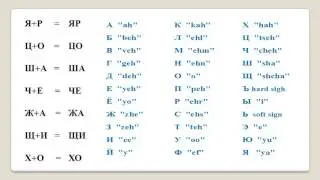 Learn Russian. How to Read in Russian