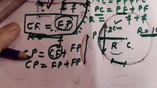 focal length and radius of curvature | relation | derivation| concave mirror| convex mirror