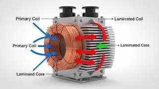 Working principle of a transformer
