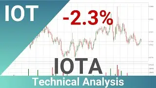 IOTA Down 2.3% 🔻. What Now With IOTUSD?? | FAST&CLEAR | 12.Mar.2022