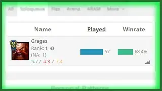 i accidently became rank 1 Gragas 💀