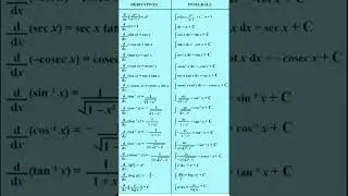 Differentiation and integration important formulas||integration formula