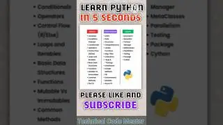 python syllabus| python for bignners | python coding interview questions 