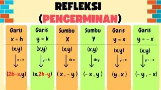 Transformasi Geometri | Refleksi  (PENCERMINAN)
