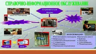Лекция 20 Подсистемы АСУ Экспресс 3