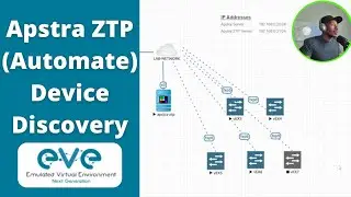 Automate Device Discovery with Apstra ZTP | Step-by-step tutorial