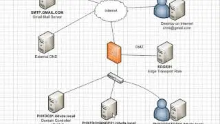 Exchange 2013 - Understanding Internal vs. External DNS Part 3