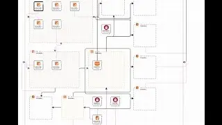 How To Create AWS VPC with a CloudFormation Template
