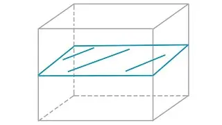 Was ist ein Untervektorraum? Idee, Beispiele, Definition | Math Intuition