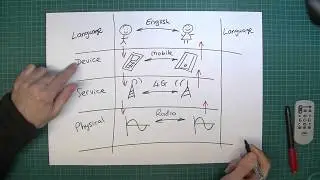 Understanding protocol stacks | An analogy for the TCP/IP model