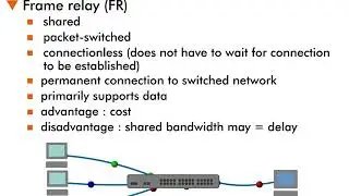 Frame Relay - 5 : Overview