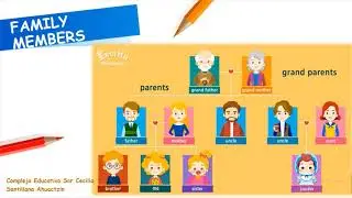 Topic: Physical appearance of relatives