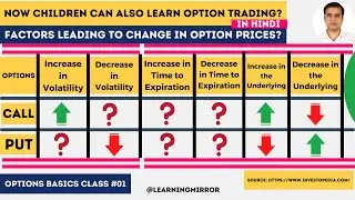 Option Trading Class #01 | Basics of Option Trading which leads to Price change in Option Contracts