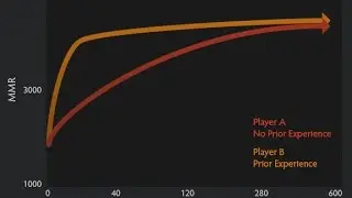 [Theorycrafting Tuesday] - Dissecting the Numbers for Future Patches