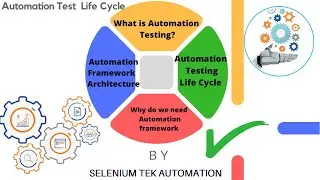 Automation Test Life Cycle | Test Framework Setup For Automation Project | Automation Test Process